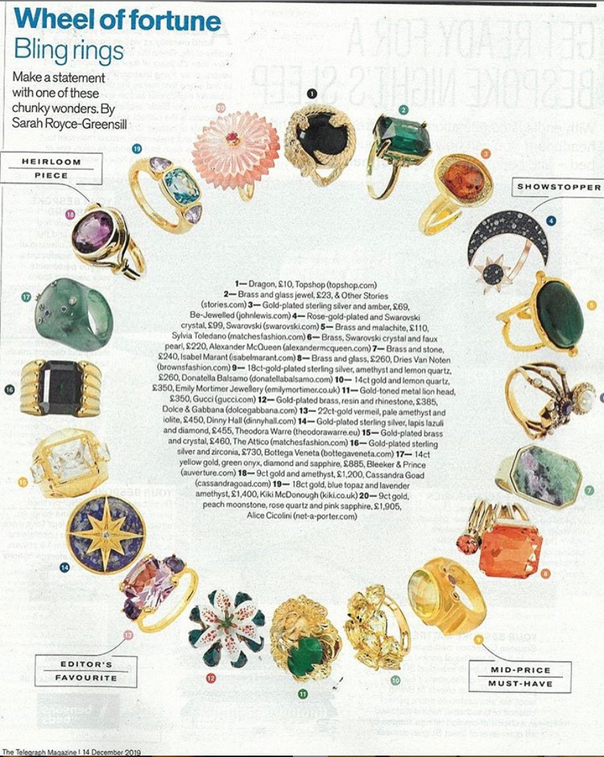 Jaipur Antique Lemon Ring